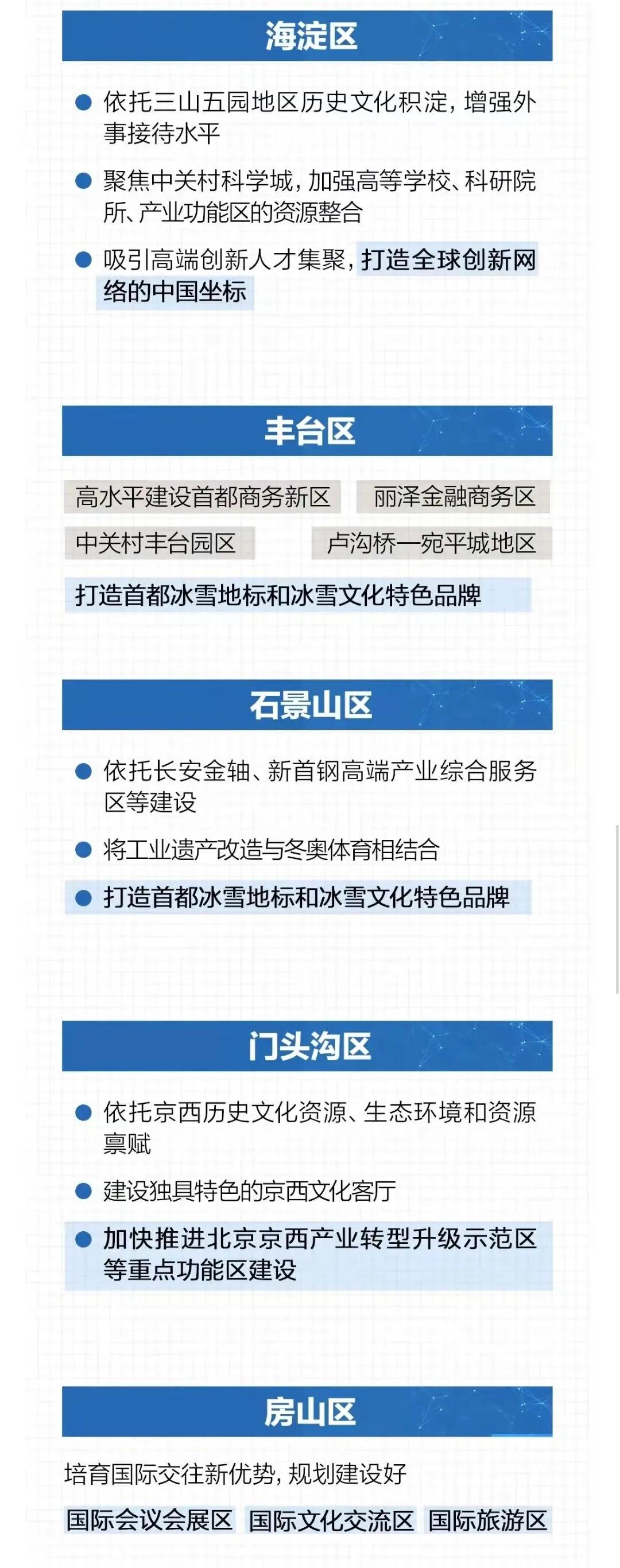 北京国际交往中心功能建设 各区有哪些重点工作？