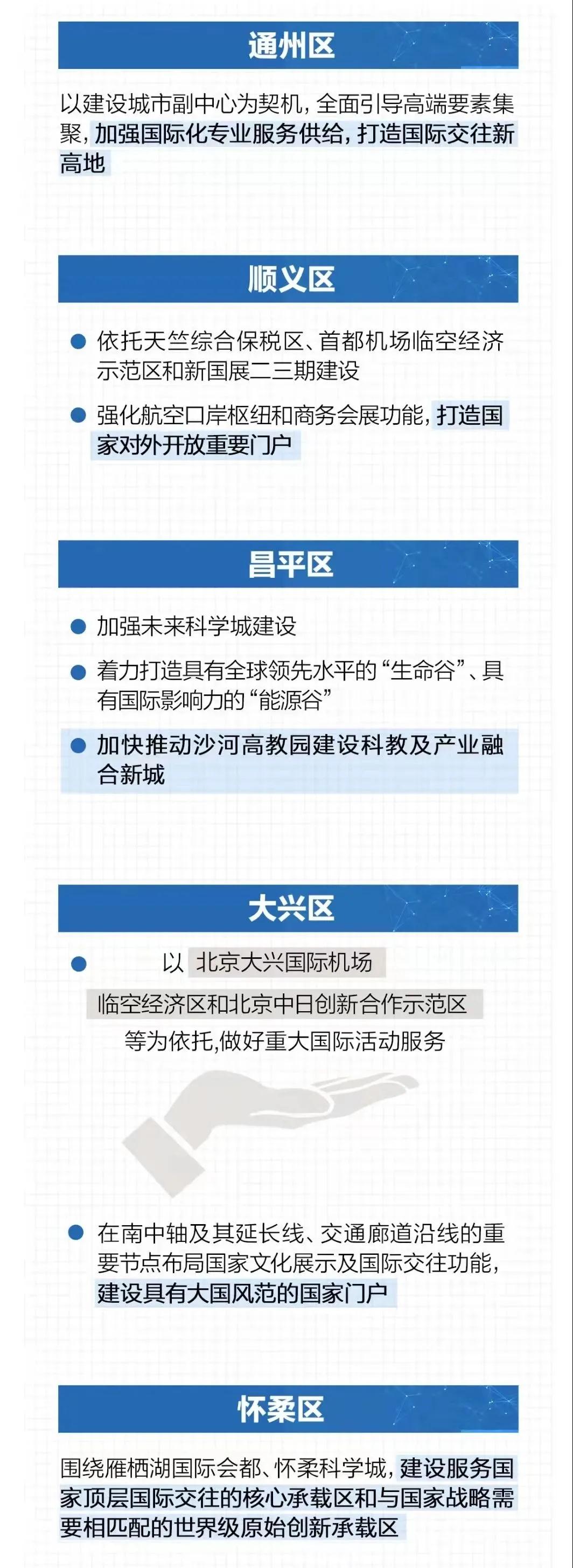 北京国际交往中心功能建设 各区有哪些重点工作？