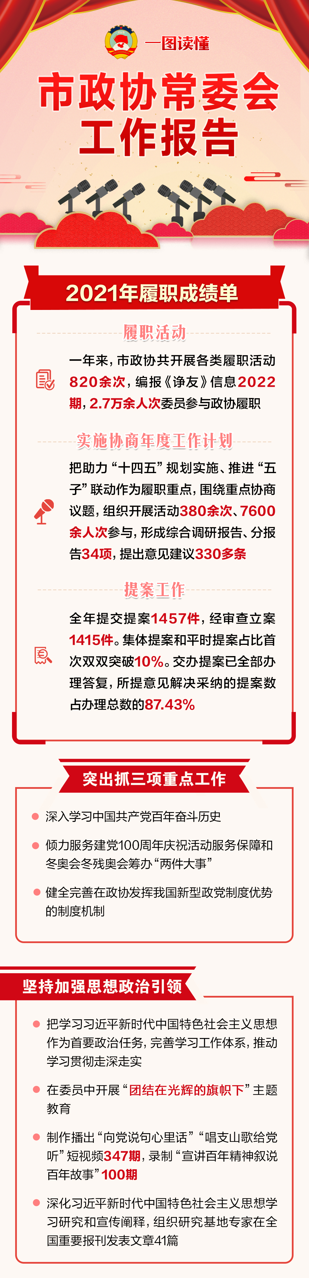 一图读懂｜北京市政协常委会工作报告