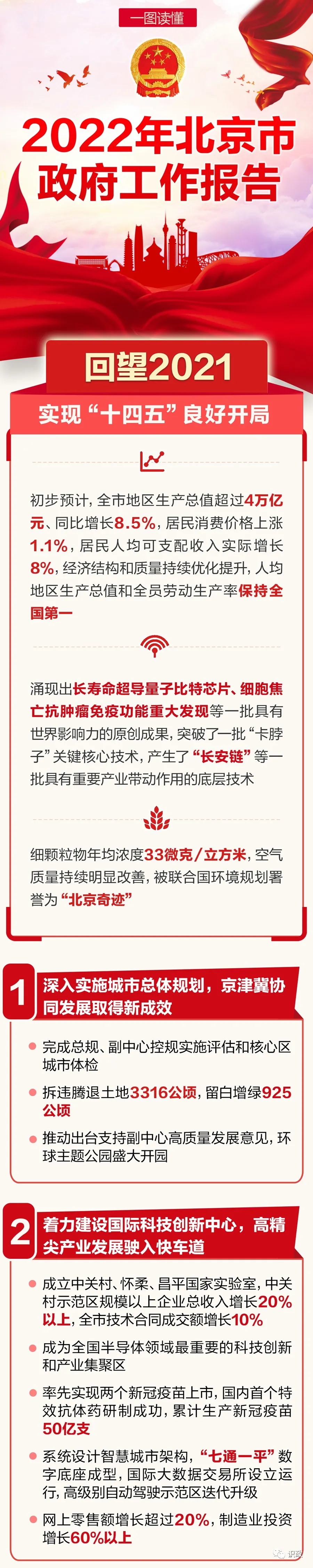 一图读懂 | 北京市政府工作报告