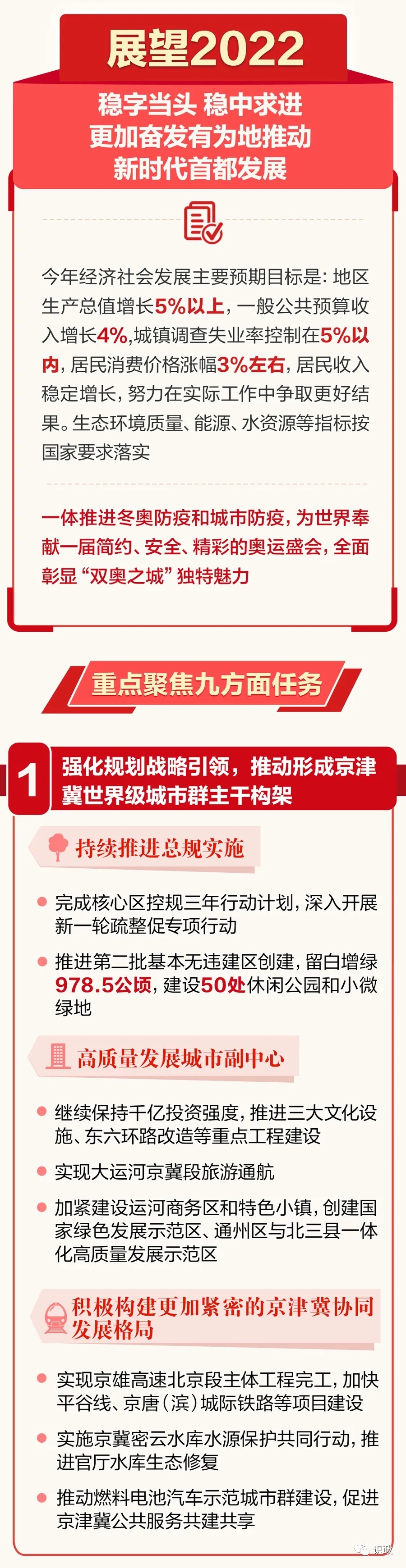 一图读懂 | 北京市政府工作报告