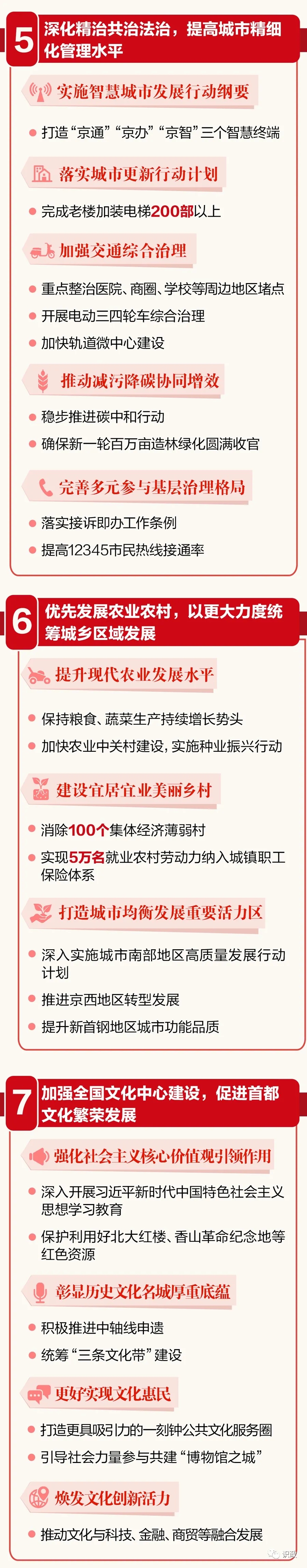 一图读懂 | 北京市政府工作报告