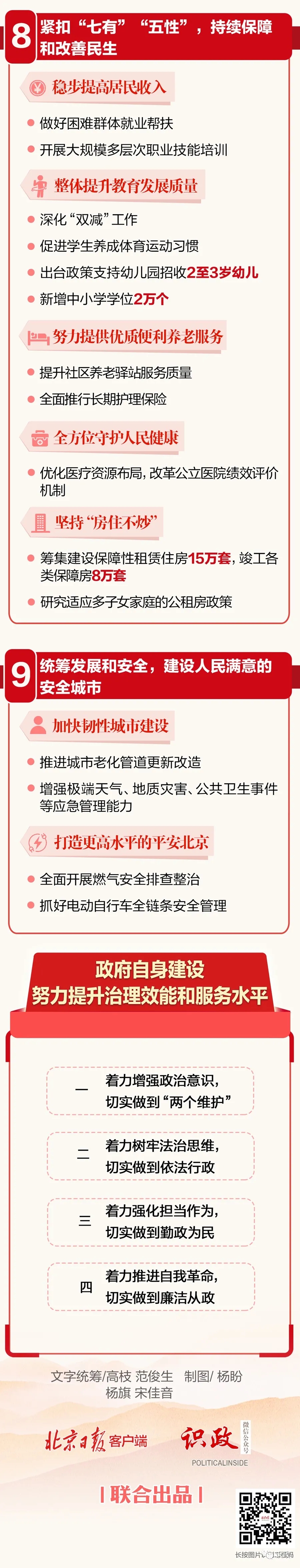 一图读懂 | 北京市政府工作报告