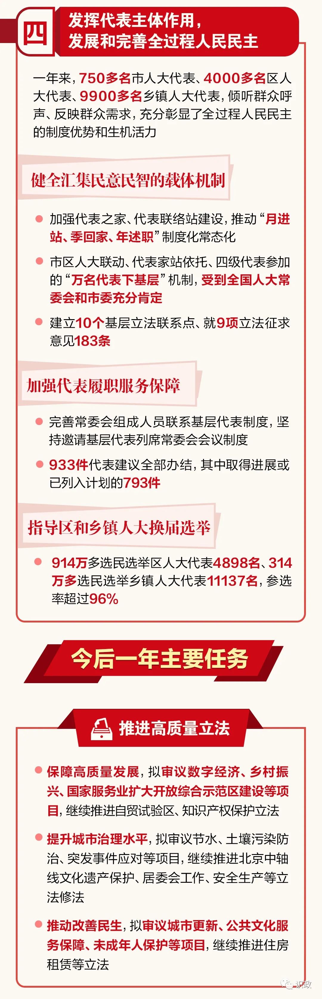 一图读懂丨北京市人大常委会工作报告