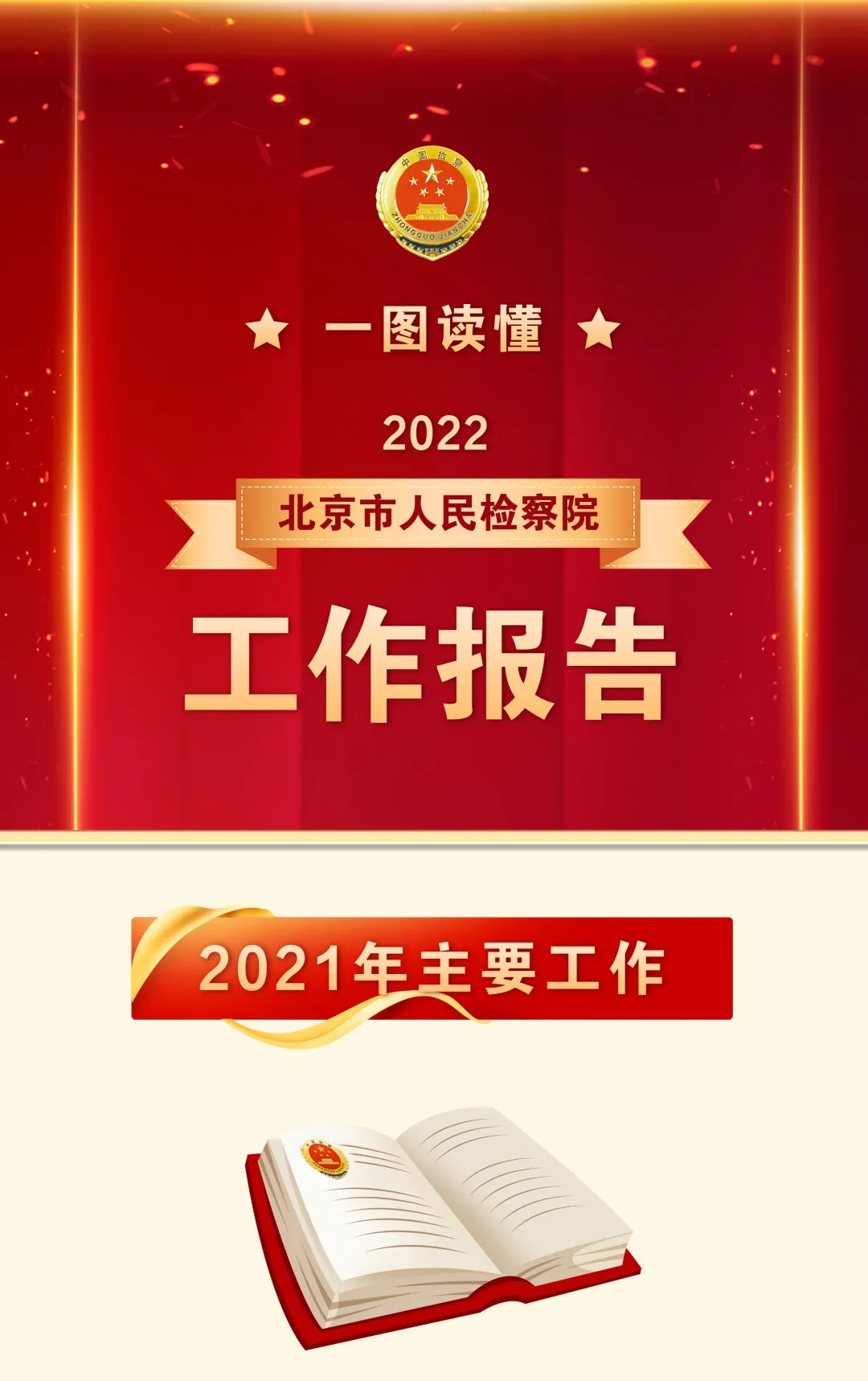 一图读懂丨北京市人民检察院工作报告