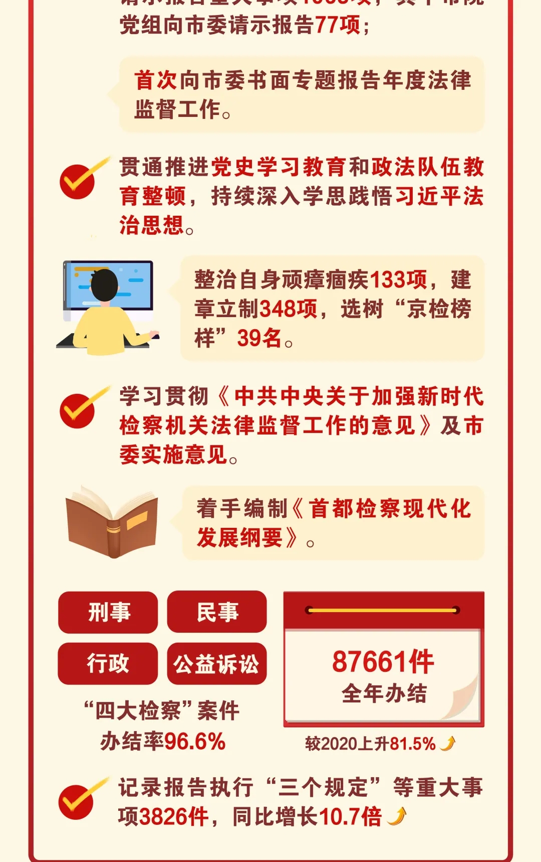 一图读懂丨北京市人民检察院工作报告