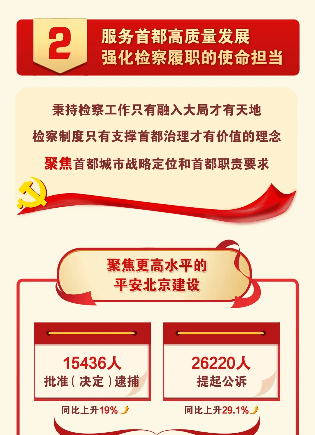 一图读懂丨北京市人民检察院工作报告