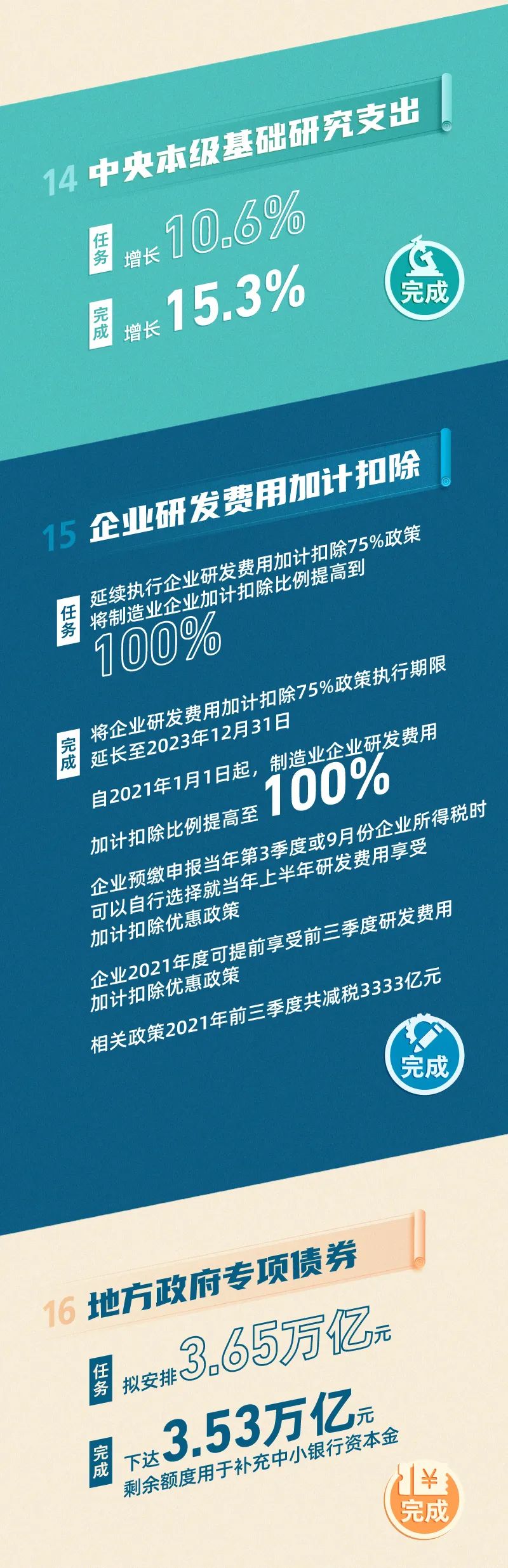 2021年《政府工作报告》量化指标任务完成了！