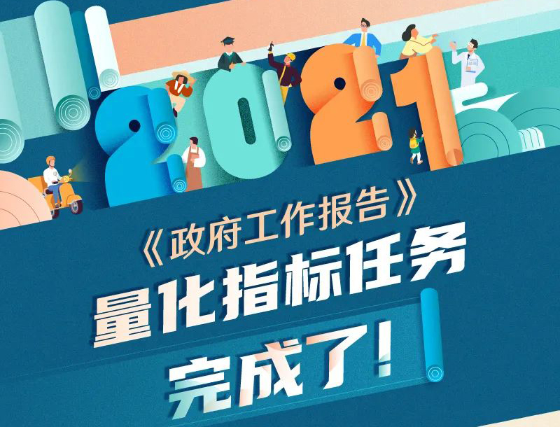 2021年《政府工作报告》量化指标任务完成了！