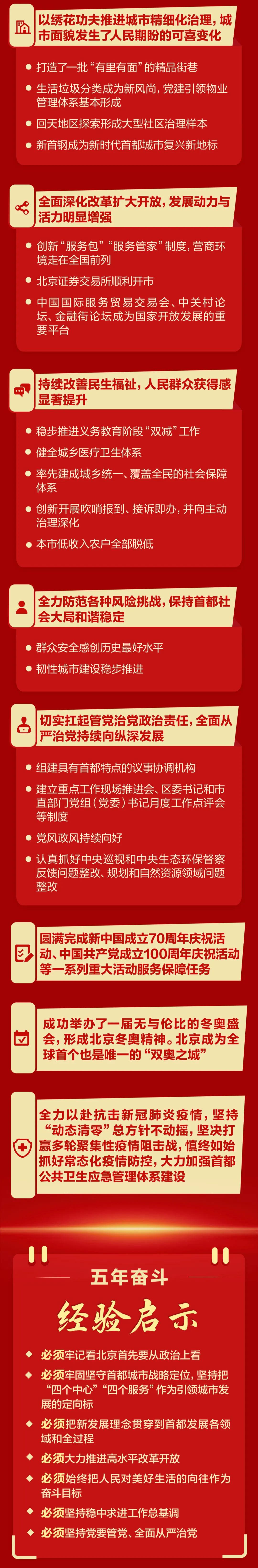一图读懂丨北京市第十三次党代会报告！