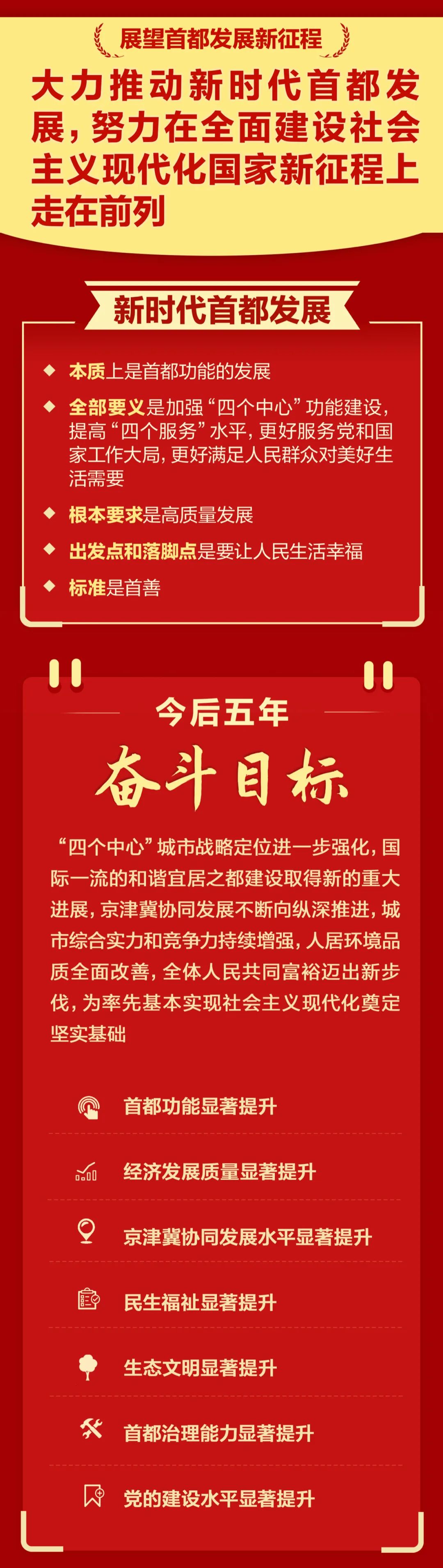 一图读懂丨北京市第十三次党代会报告！