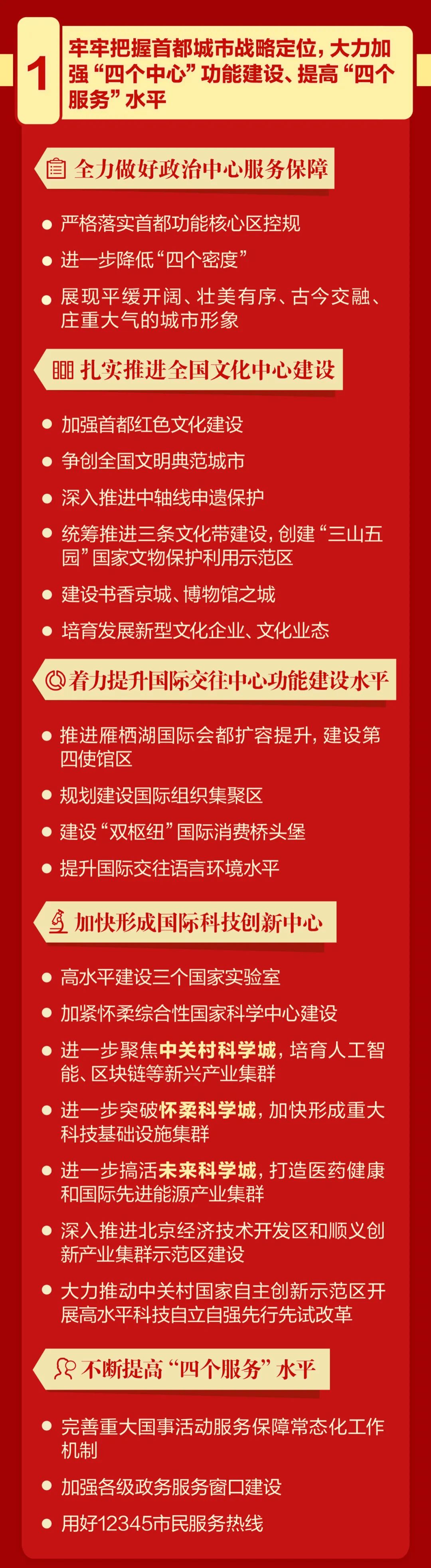 一图读懂丨北京市第十三次党代会报告！