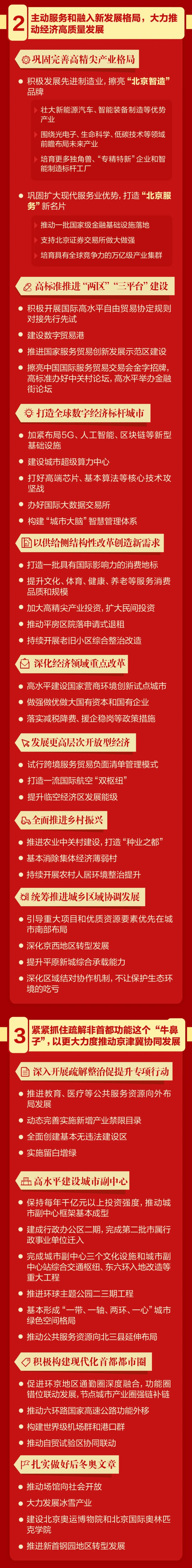 一图读懂丨北京市第十三次党代会报告！
