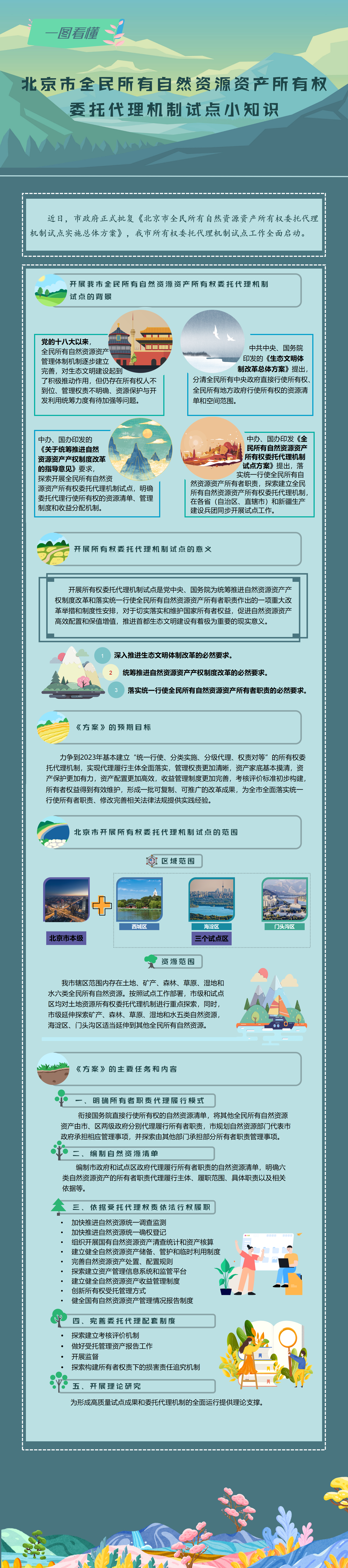 北京市全民所有自然资源资产所有权委托代理机制试点小知识