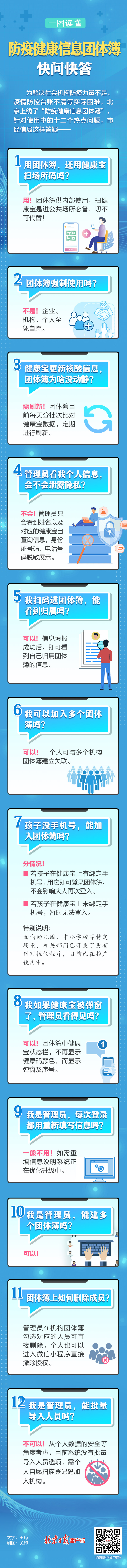 防疫健康信息团体簿快问快答