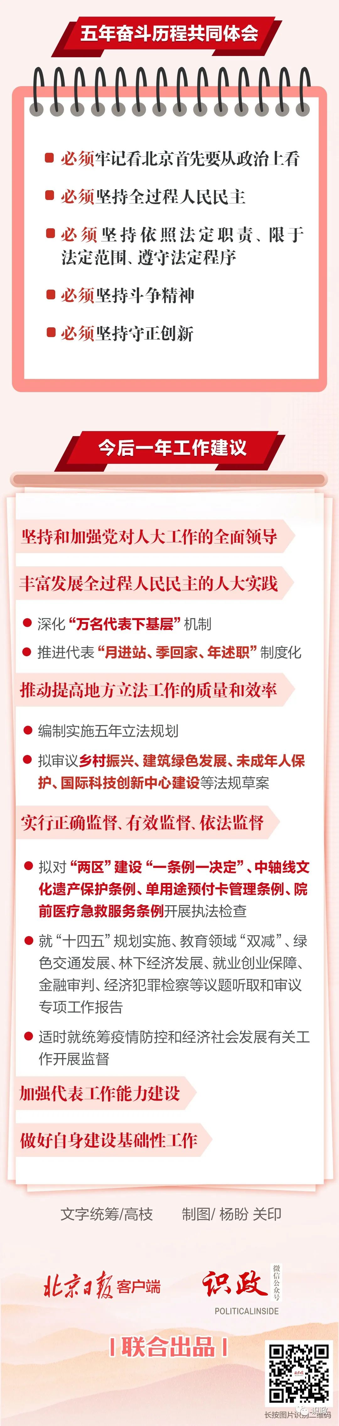一图读懂北京市人大常委会工作报告