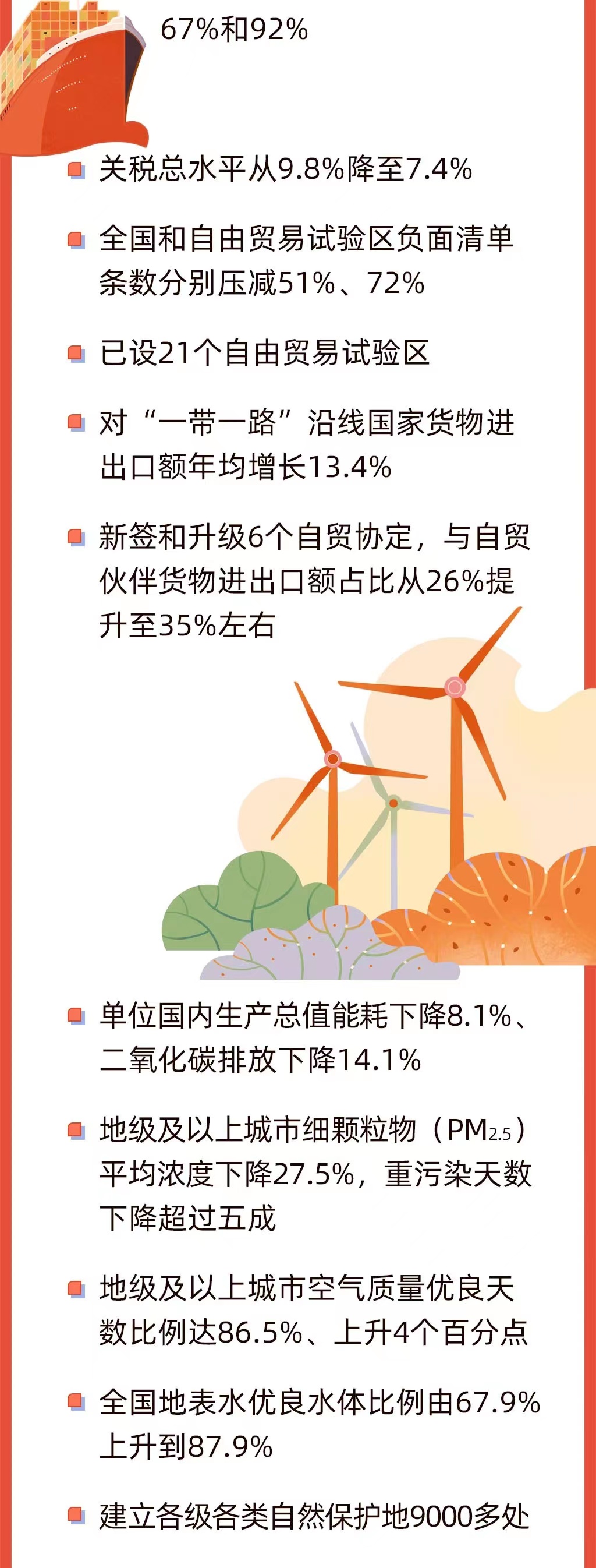 今早，政府工作报告上的二维码