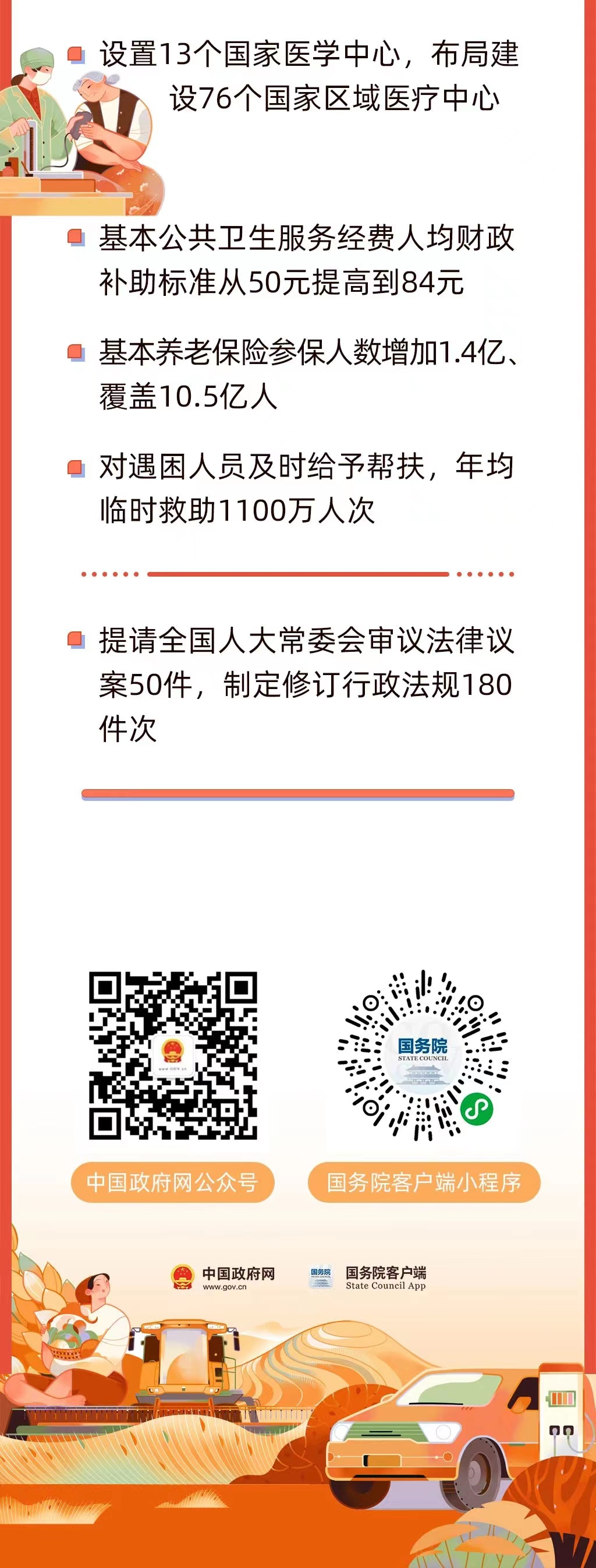 今早，政府工作报告上的二维码