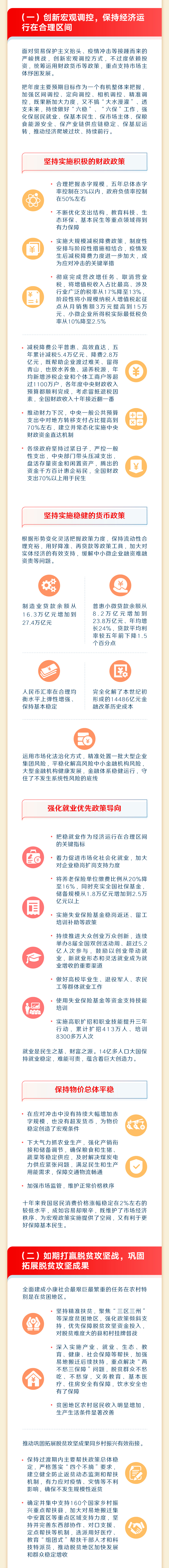 一图读懂2023年《政府工作报告》