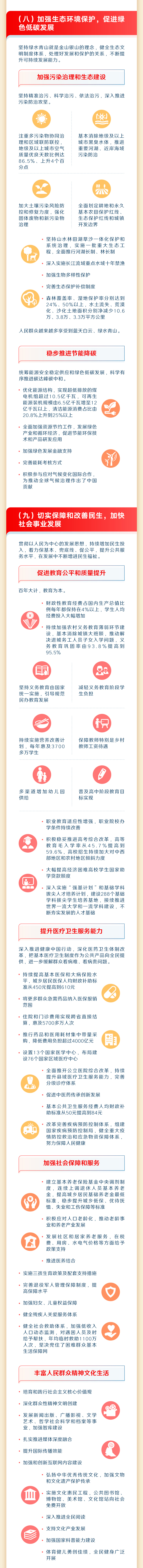 一图读懂2023年《政府工作报告》