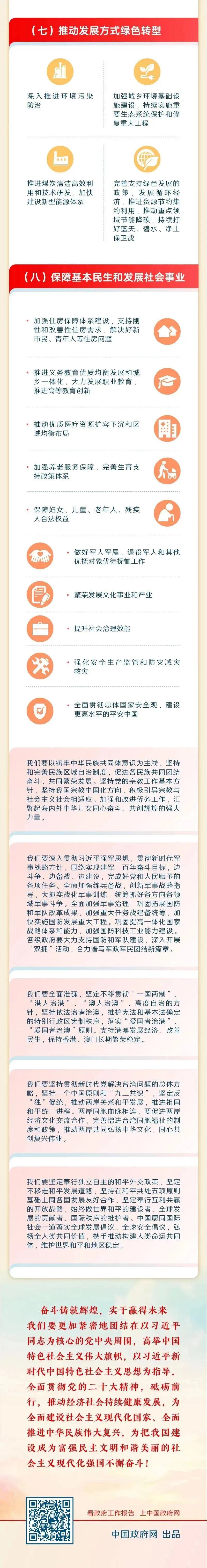 一图读懂2023年《政府工作报告》