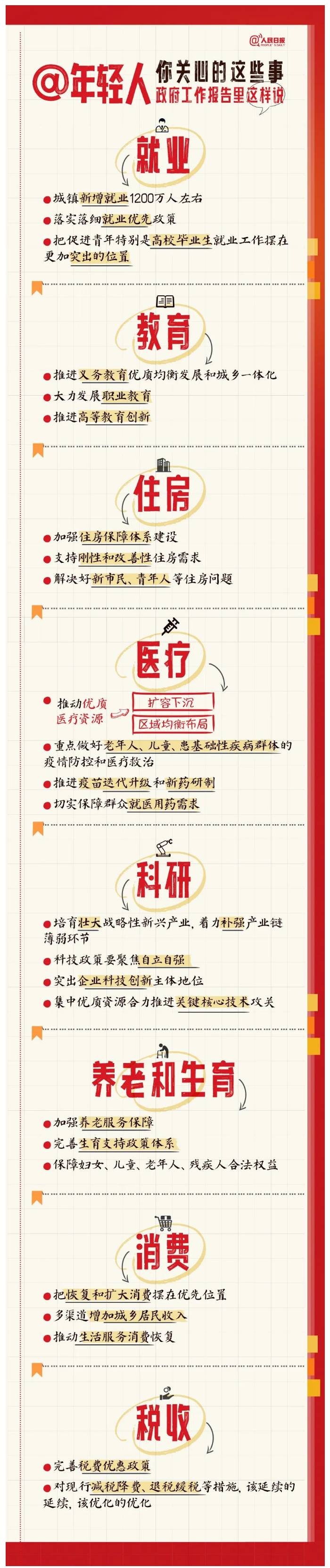 年轻人关心的这些事 政府工作报告里这样说