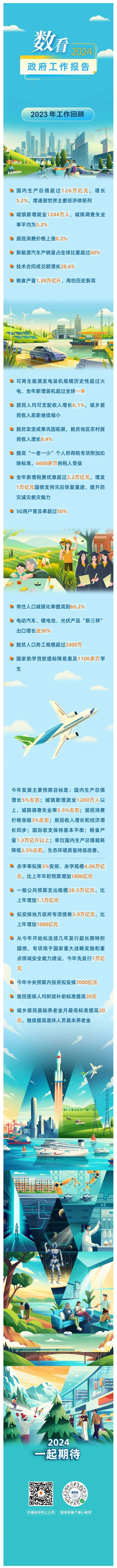 数看2024政府工作报告
