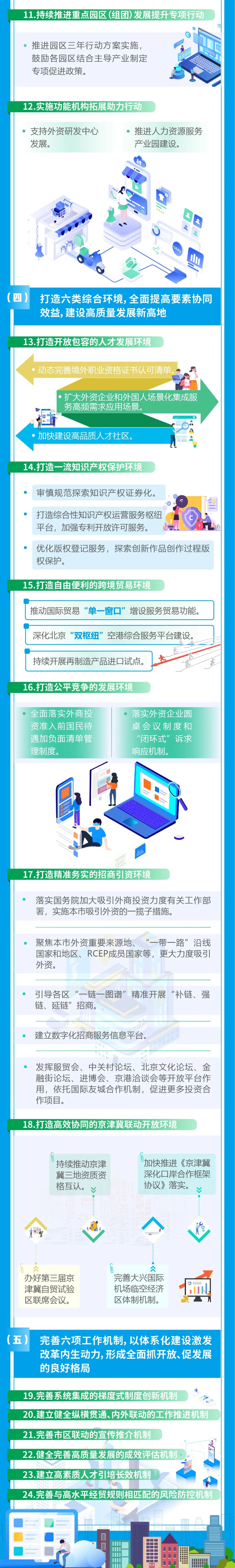 2024年“两区”建设怎么干