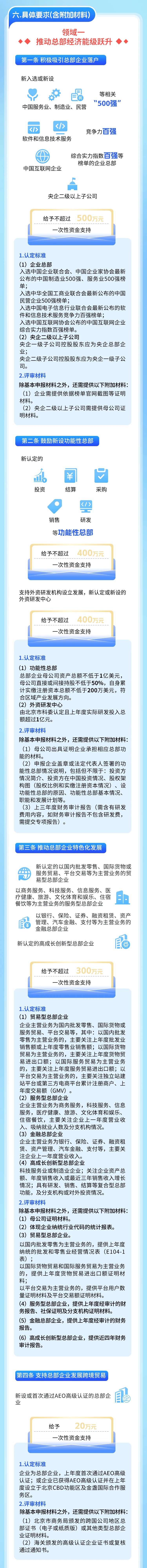 一图读懂｜《促进北京商务中心区高质量发展若干措施》2025年度支持项目申报指南