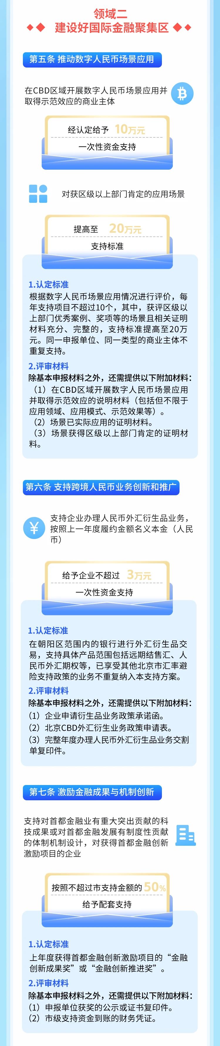 一图读懂｜《促进北京商务中心区高质量发展若干措施》2025年度支持项目申报指南