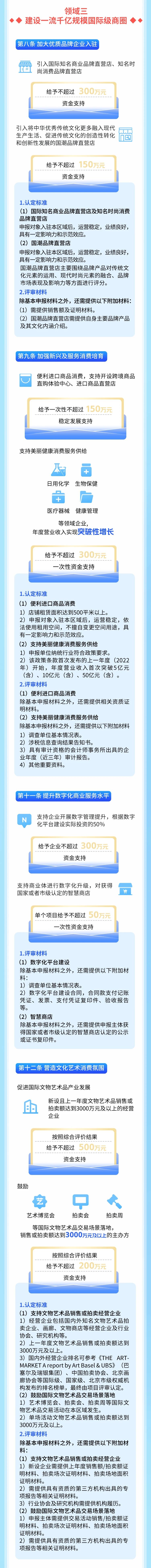 一图读懂｜《促进北京商务中心区高质量发展若干措施》2025年度支持项目申报指南