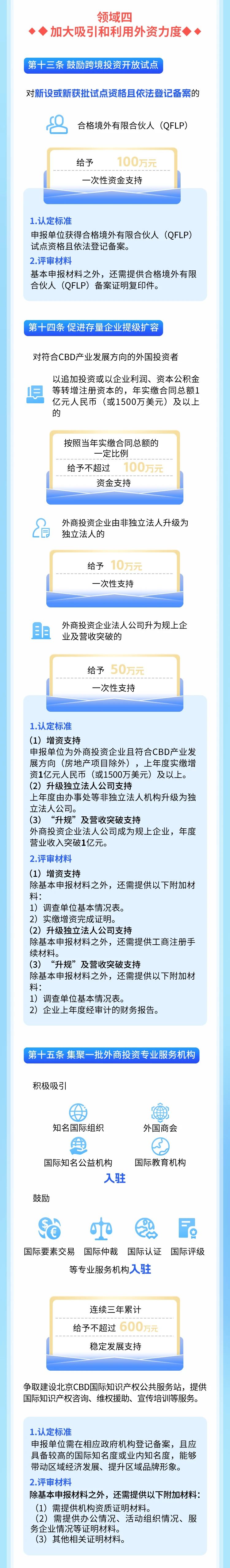 一图读懂｜《促进北京商务中心区高质量发展若干措施》2025年度支持项目申报指南
