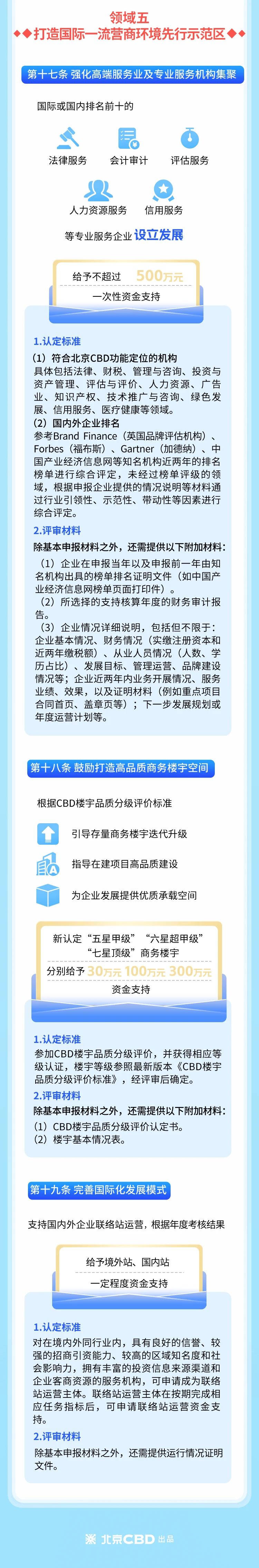 一图读懂｜《促进北京商务中心区高质量发展若干措施》2025年度支持项目申报指南