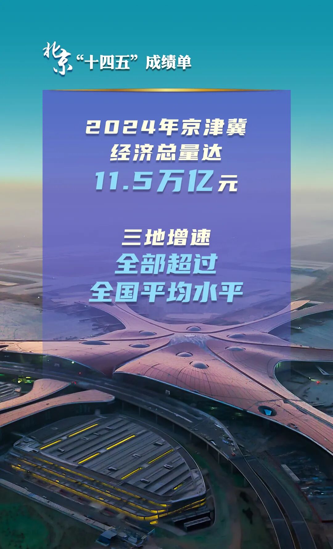 北京“十四五”经济社会发展成绩单