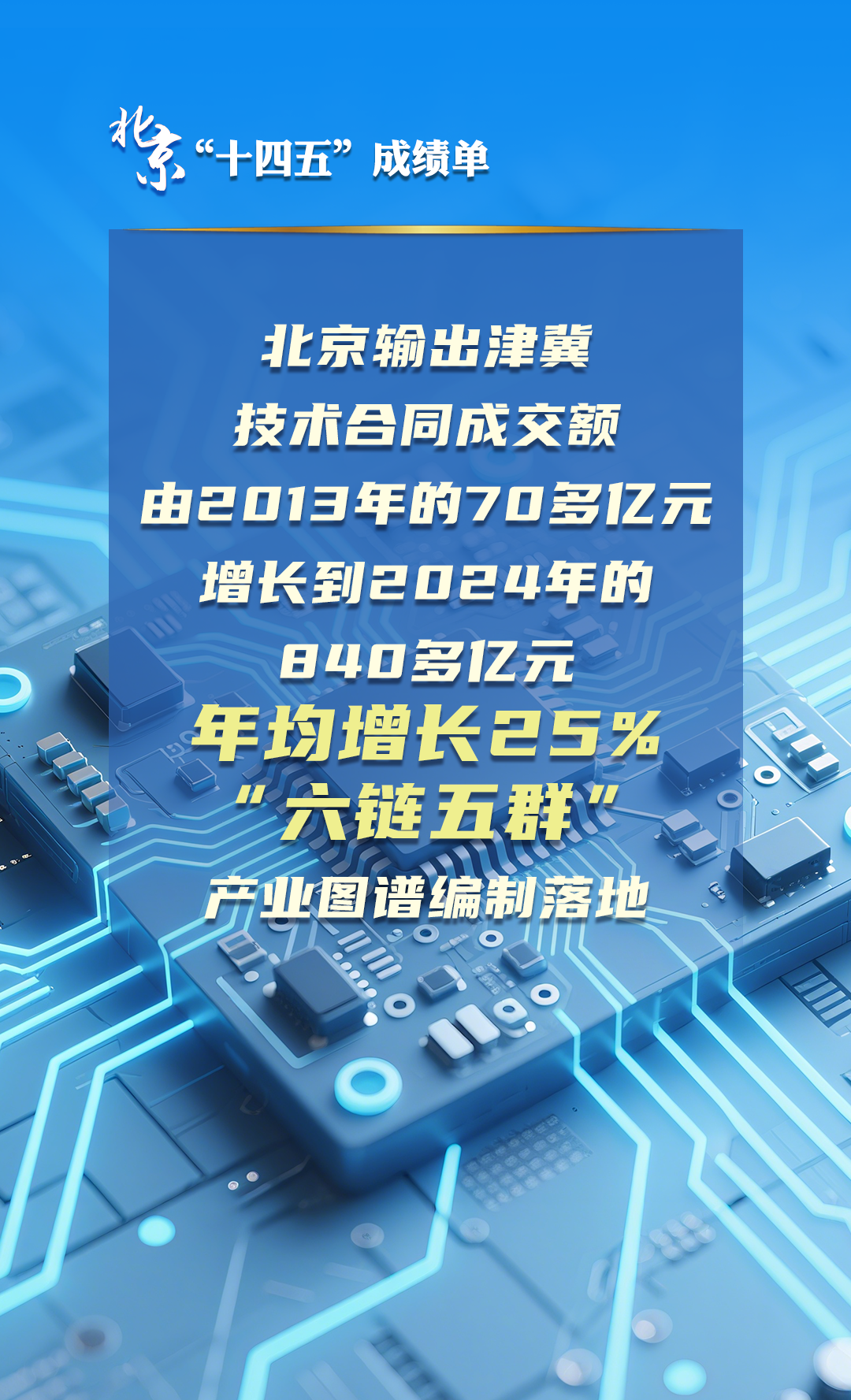 北京“十四五”经济社会发展成绩单