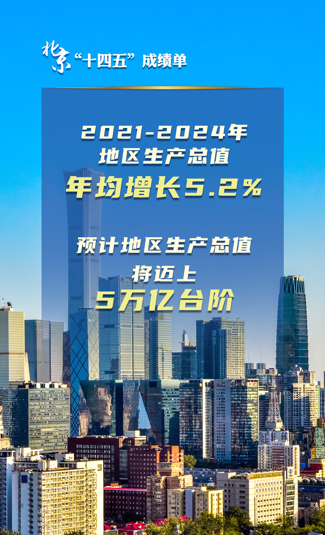北京“十四五”经济社会发展成绩单