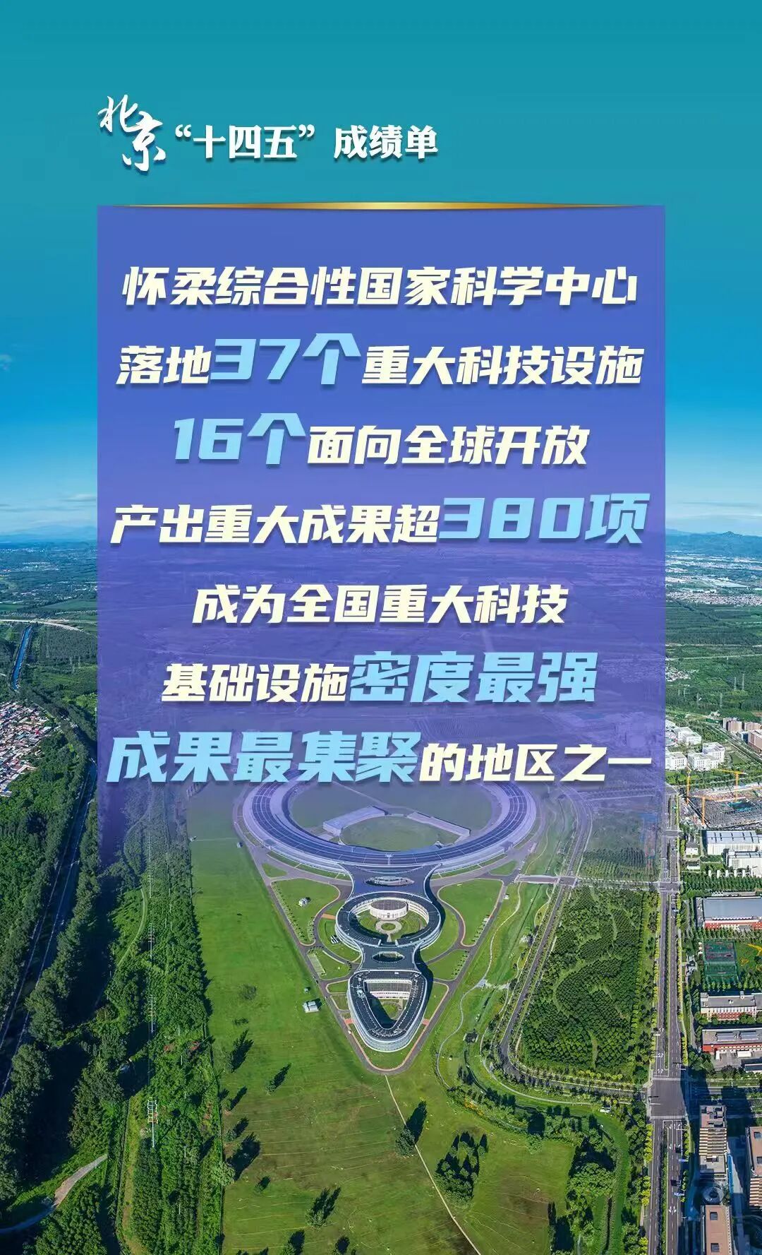 北京“十四五”经济社会发展成绩单