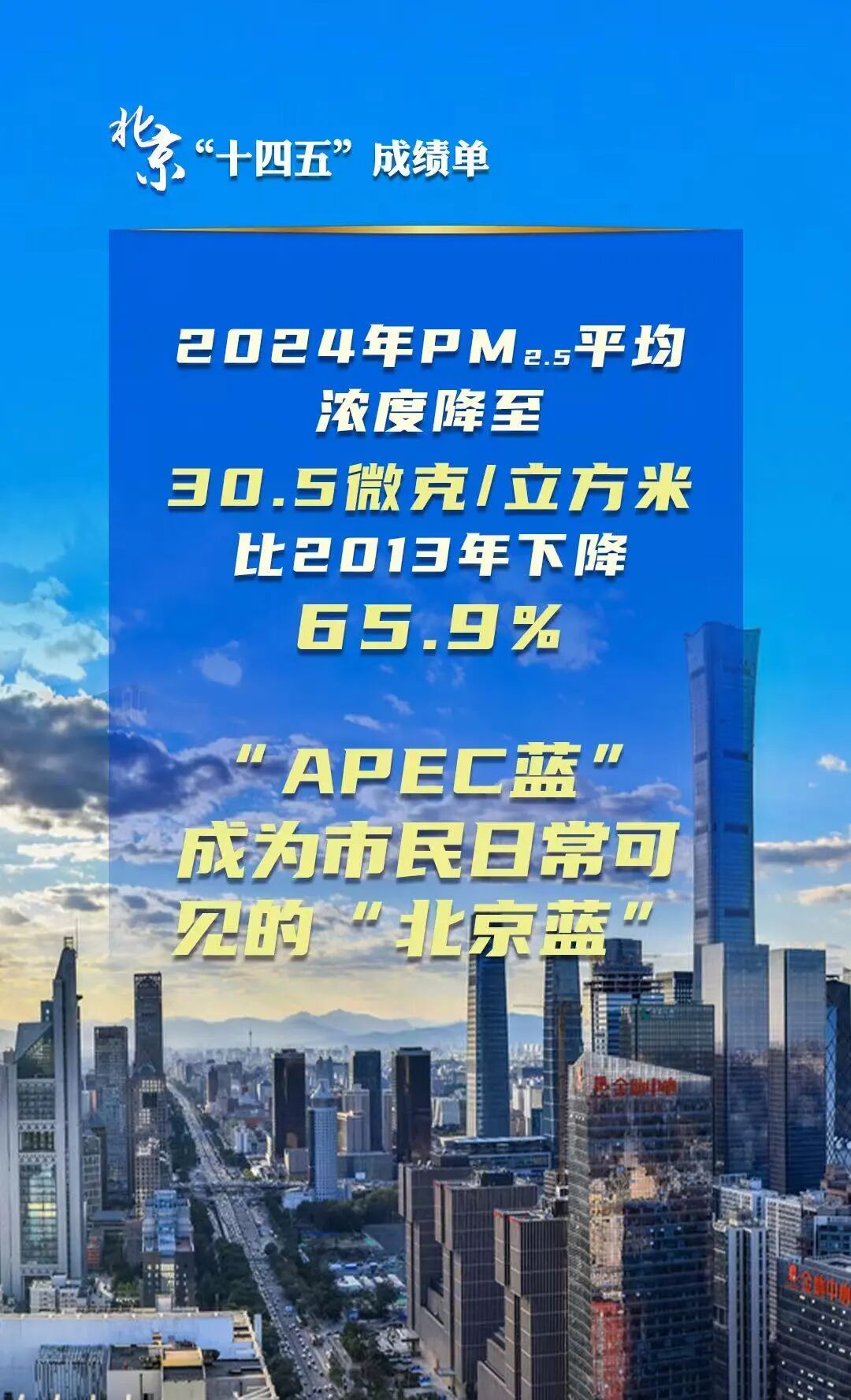 北京“十四五”经济社会发展成绩单