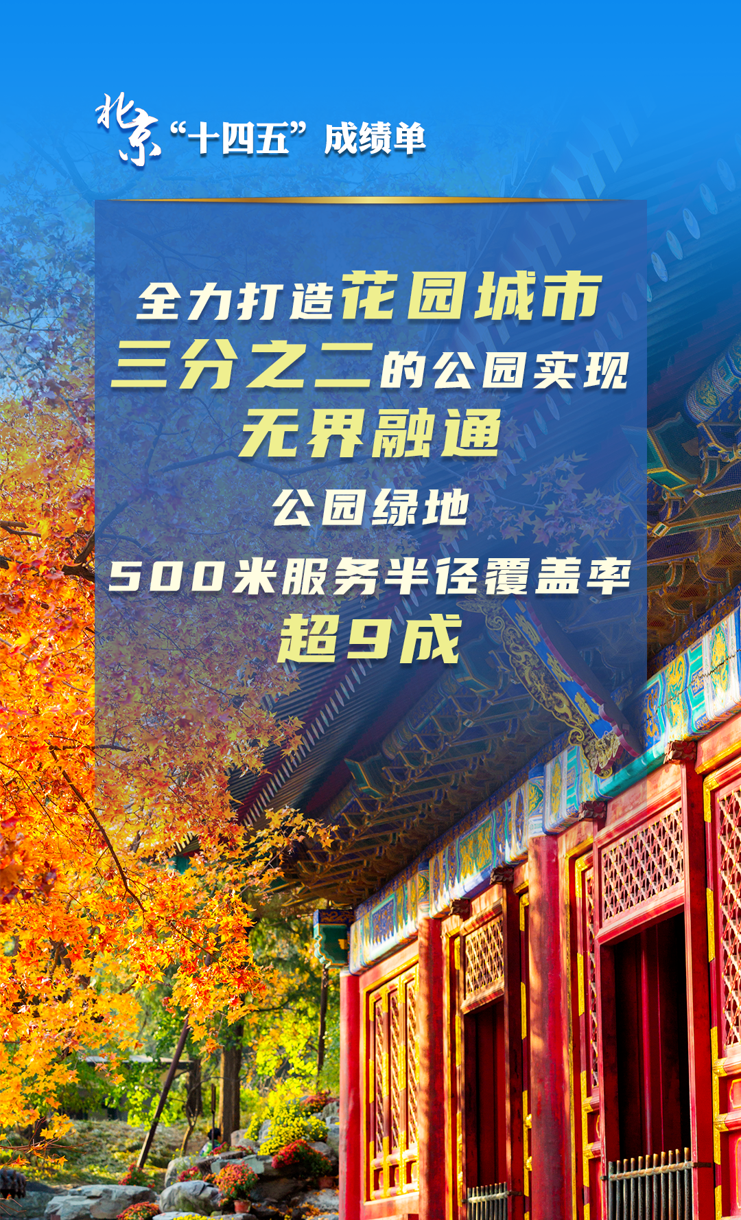 北京“十四五”经济社会发展成绩单
