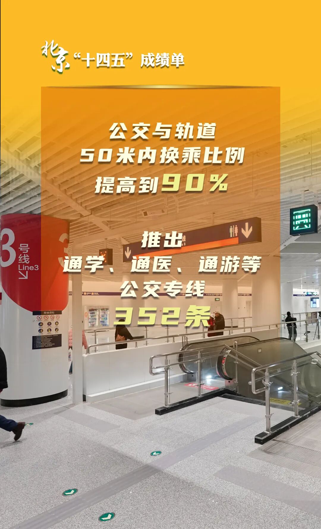 北京“十四五”经济社会发展成绩单