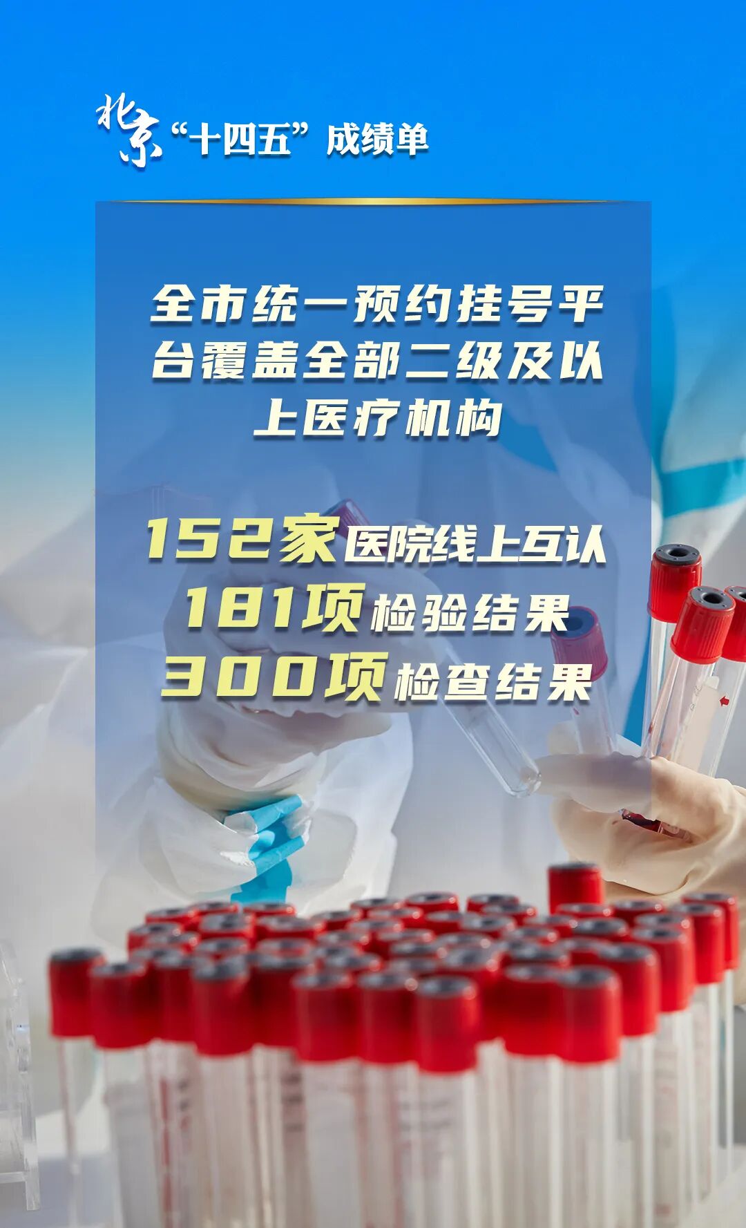 北京“十四五”经济社会发展成绩单