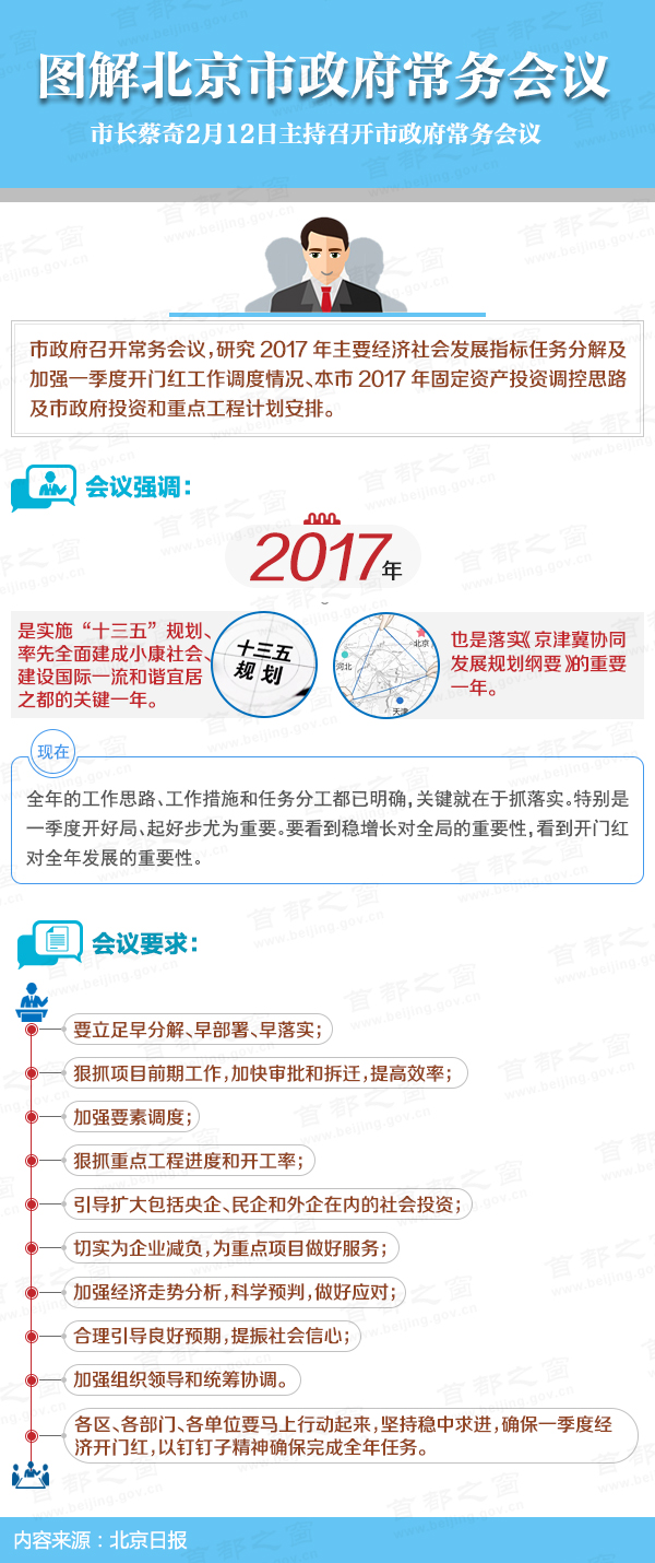 图解2017年2月12日北京市政府常务会议