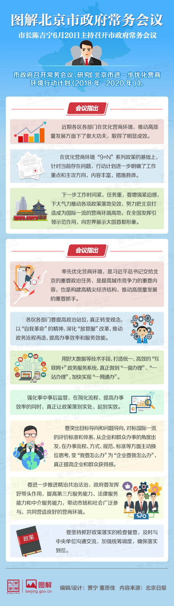 图解2018年6月20日北京市政府常务会议