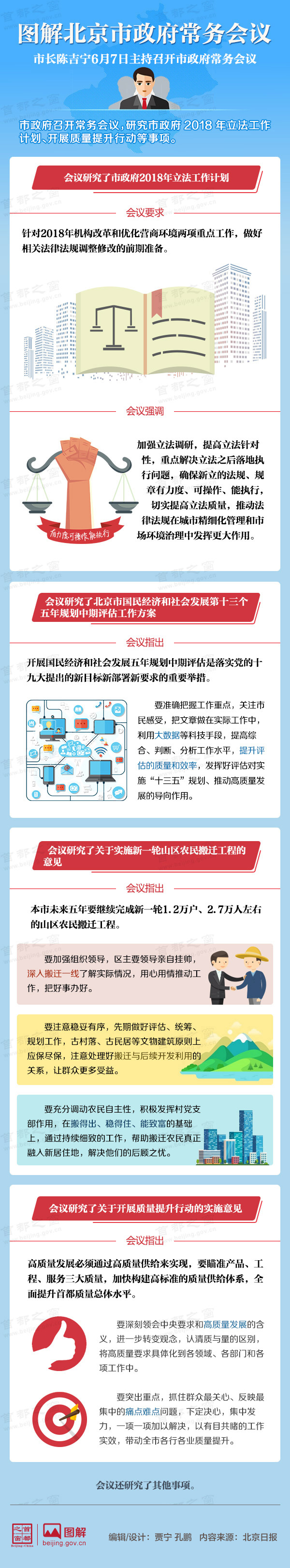 图解2018年6月7日北京市政府常务会议