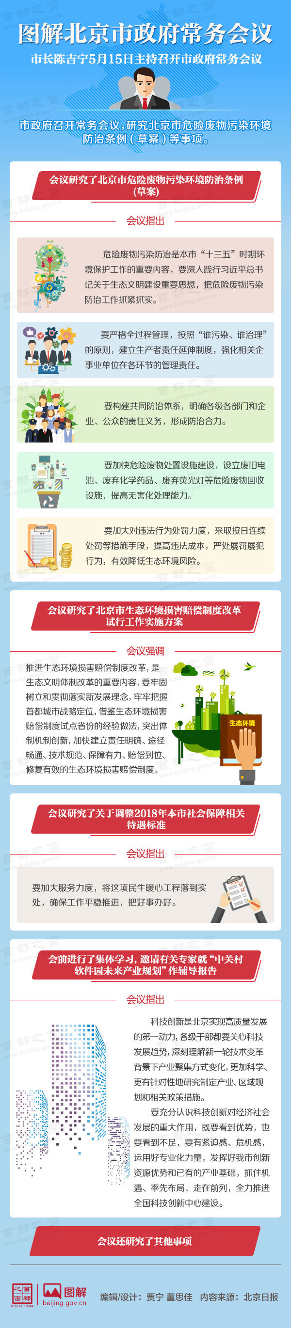 图解2018年5月15日北京市政府常务会议