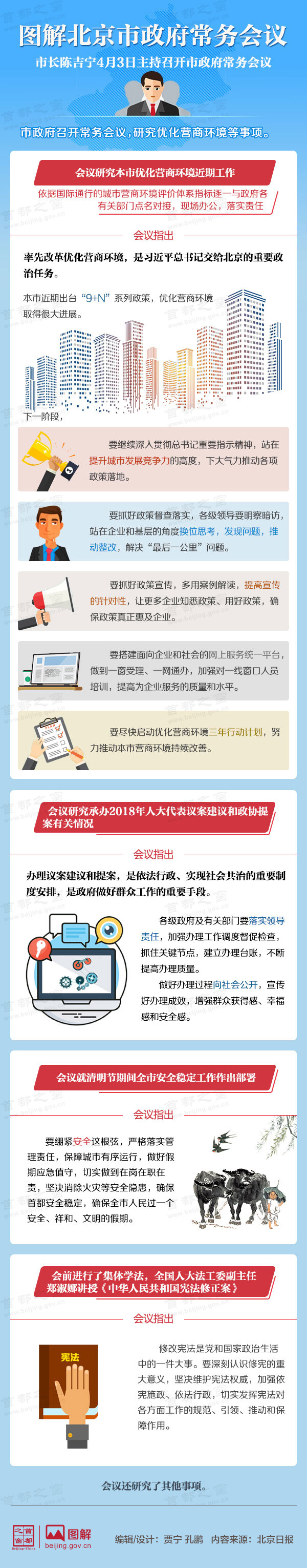 图解2018年4月3日北京市政府常务会议