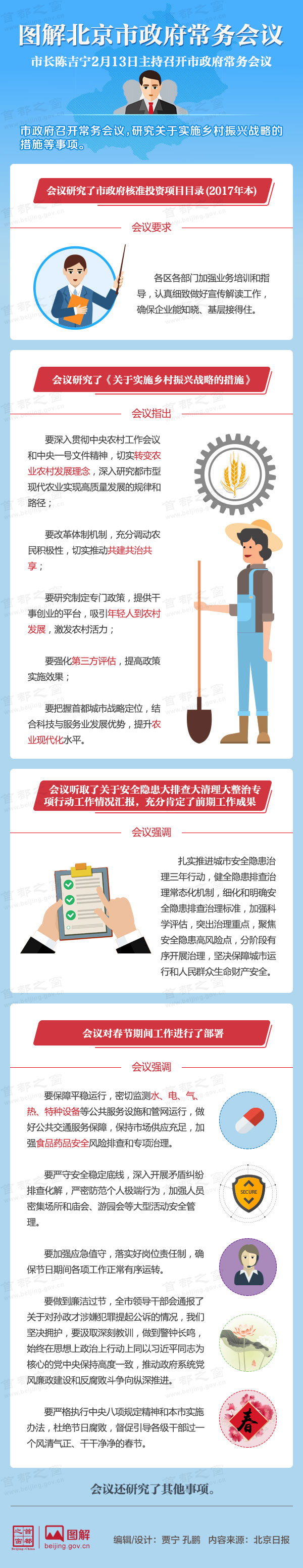 图解2018年2月13日北京市政府常务会议