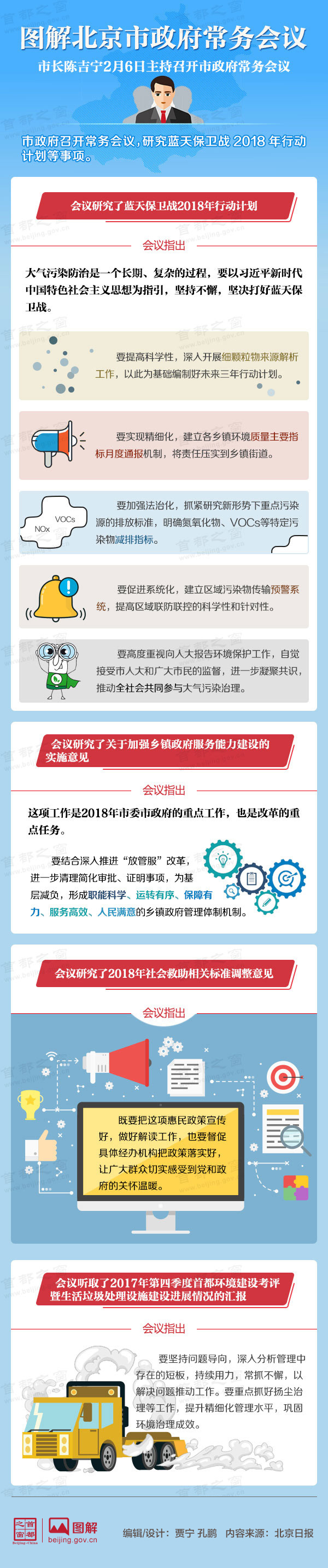 图解2018年2月6日北京市政府常务会议