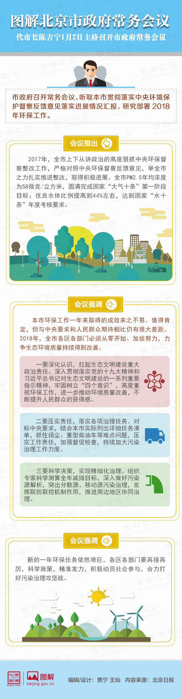 图解2018年1月2日北京市政府常务会议