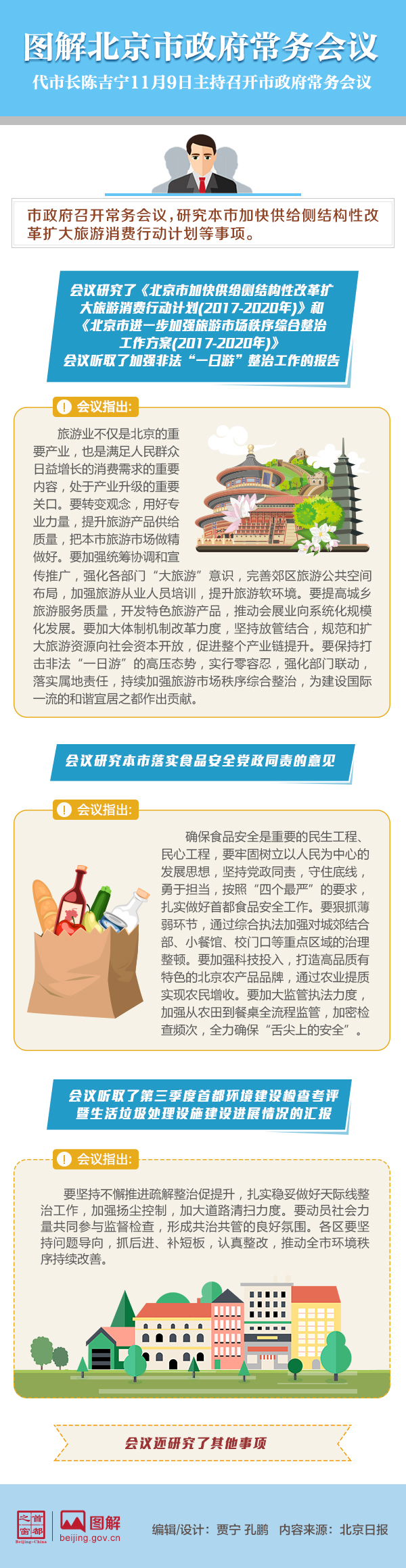 图解2017年11月9日北京市政府常务会议